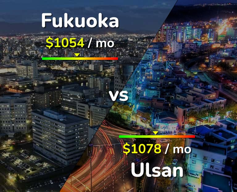 Cost of living in Fukuoka vs Ulsan infographic