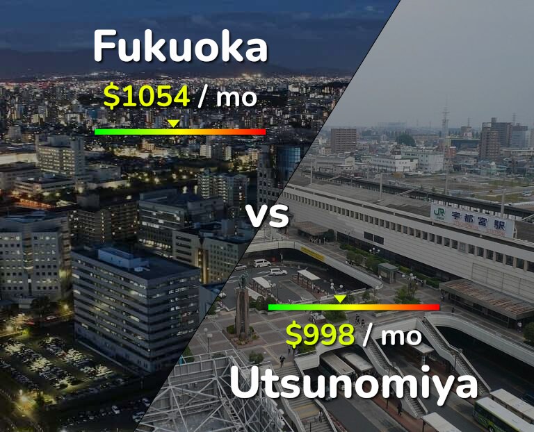 Cost of living in Fukuoka vs Utsunomiya infographic