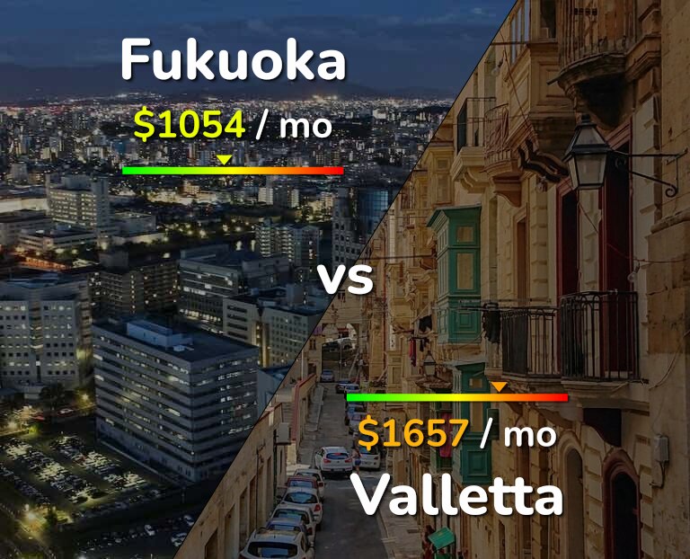 Cost of living in Fukuoka vs Valletta infographic