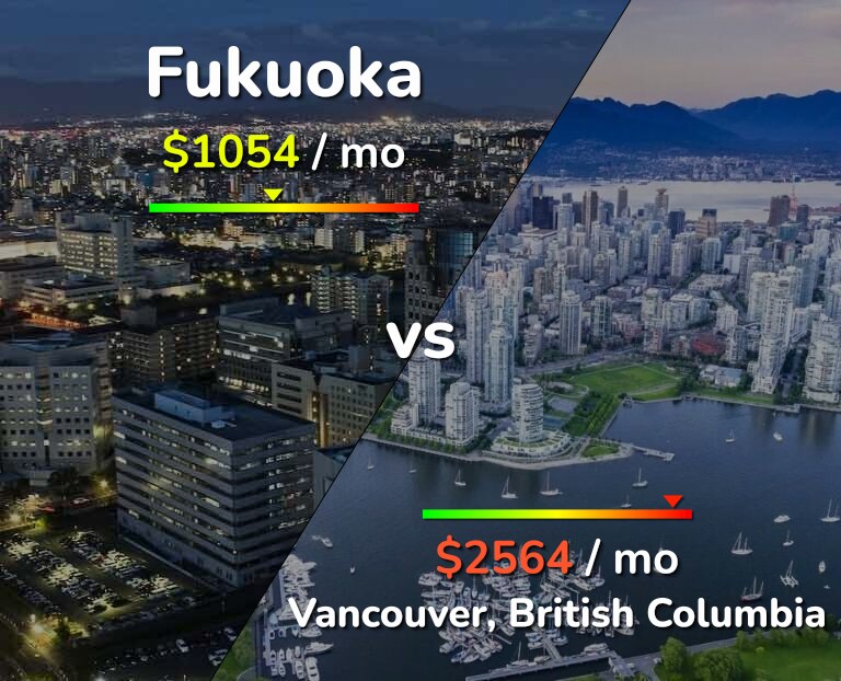 Cost of living in Fukuoka vs Vancouver infographic