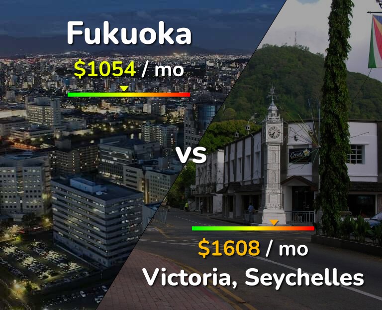 Cost of living in Fukuoka vs Victoria infographic