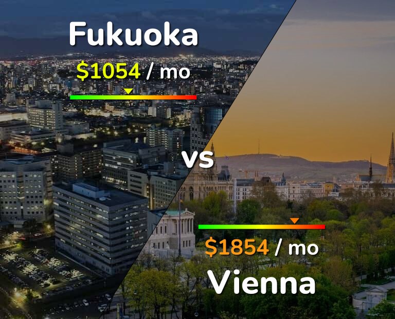 Cost of living in Fukuoka vs Vienna infographic