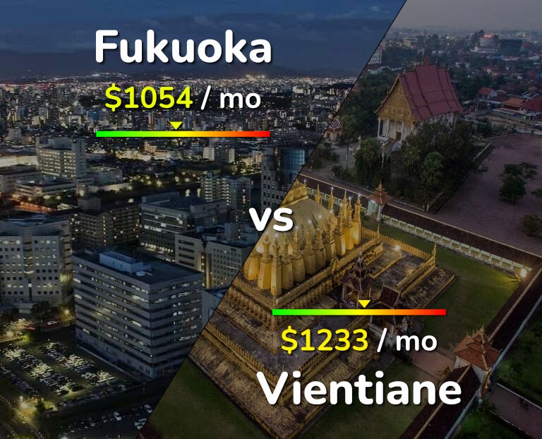 Cost of living in Fukuoka vs Vientiane infographic