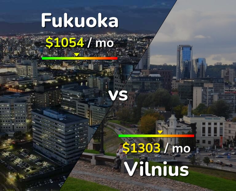 Cost of living in Fukuoka vs Vilnius infographic