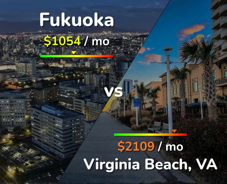 Cost of living in Fukuoka vs Virginia Beach infographic