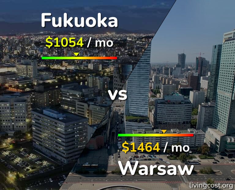 Cost of living in Fukuoka vs Warsaw infographic