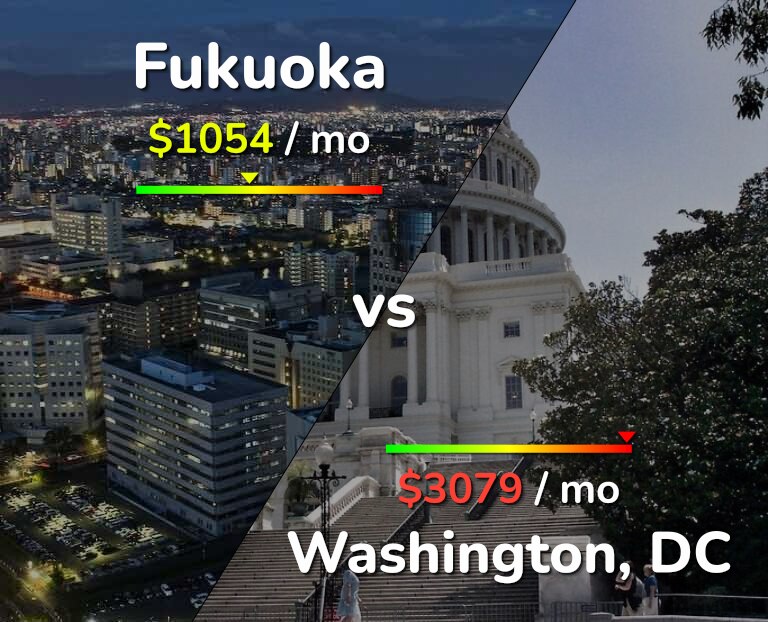 Cost of living in Fukuoka vs Washington infographic