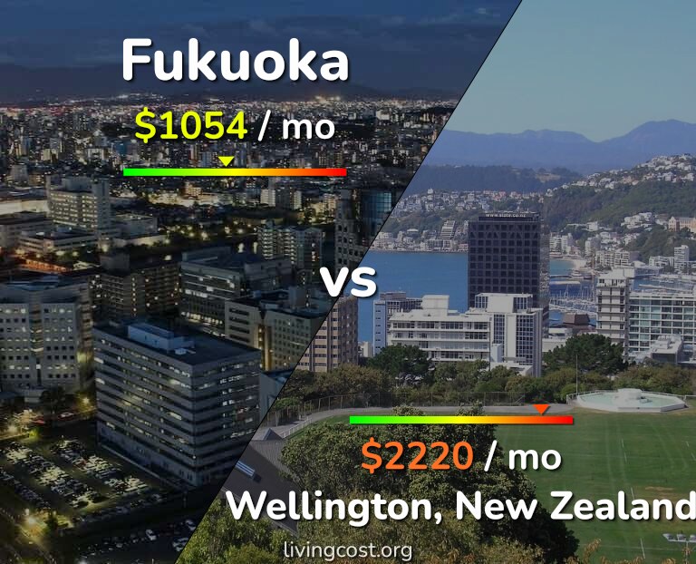 Cost of living in Fukuoka vs Wellington infographic
