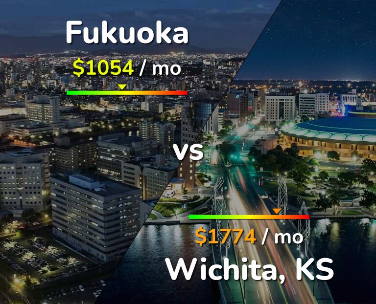 Cost of living in Fukuoka vs Wichita infographic