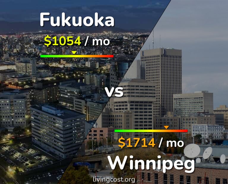 Cost of living in Fukuoka vs Winnipeg infographic