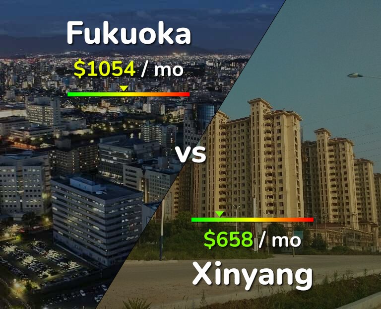 Cost of living in Fukuoka vs Xinyang infographic