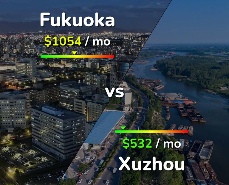Cost of living in Fukuoka vs Xuzhou infographic