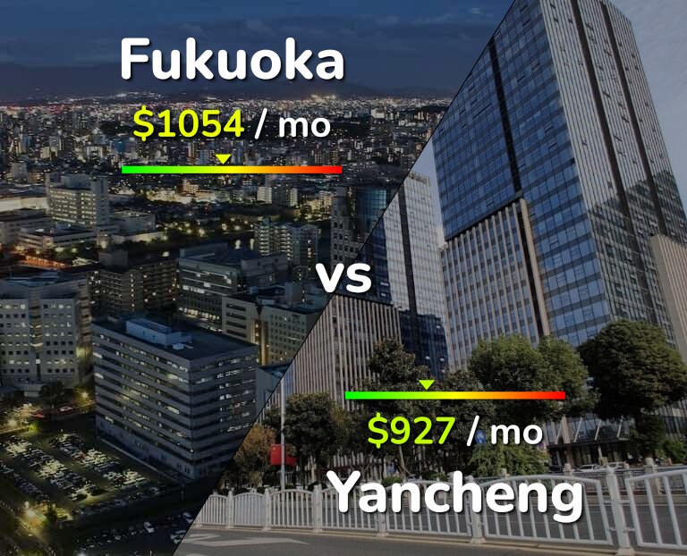 Cost of living in Fukuoka vs Yancheng infographic
