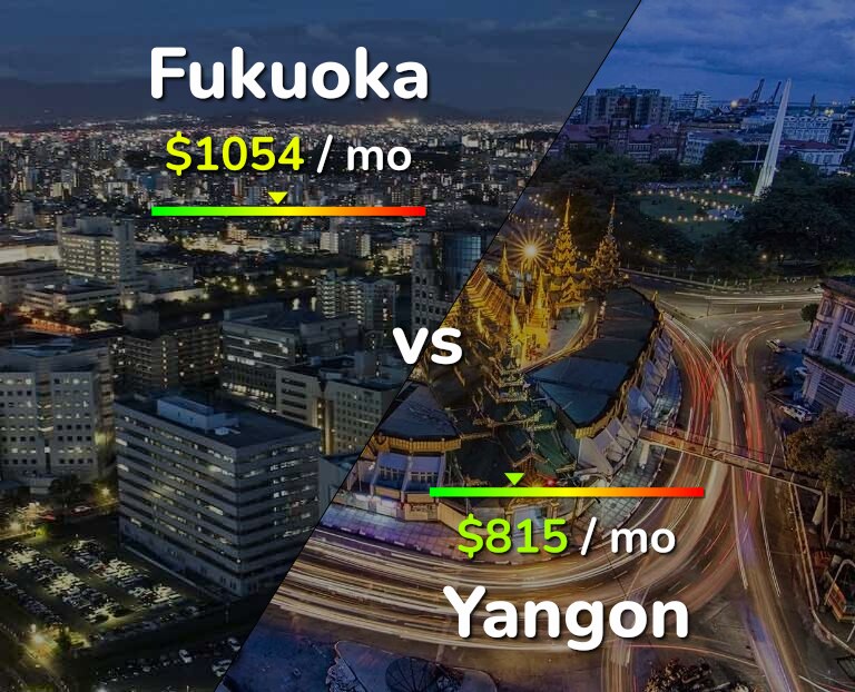 Cost of living in Fukuoka vs Yangon infographic