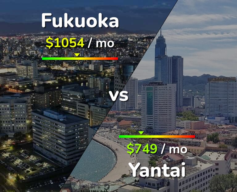Cost of living in Fukuoka vs Yantai infographic
