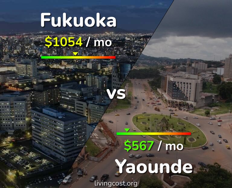 Cost of living in Fukuoka vs Yaounde infographic
