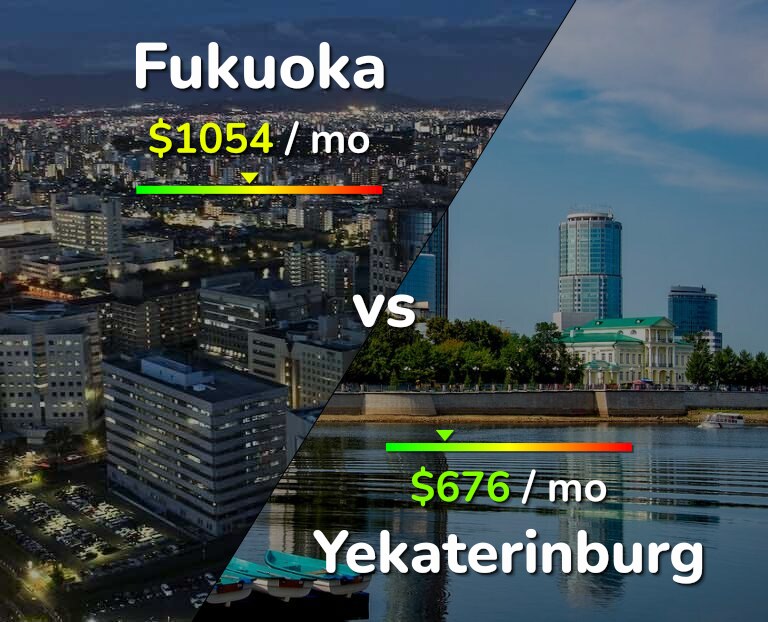 Cost of living in Fukuoka vs Yekaterinburg infographic