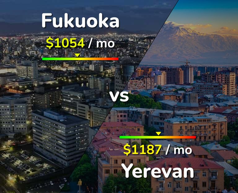 Cost of living in Fukuoka vs Yerevan infographic