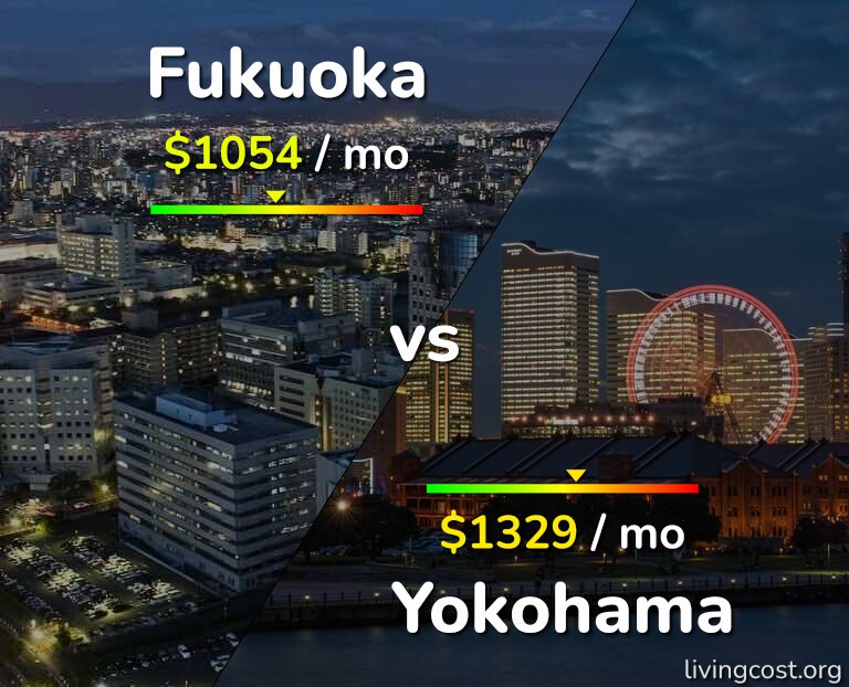 Cost of living in Fukuoka vs Yokohama infographic