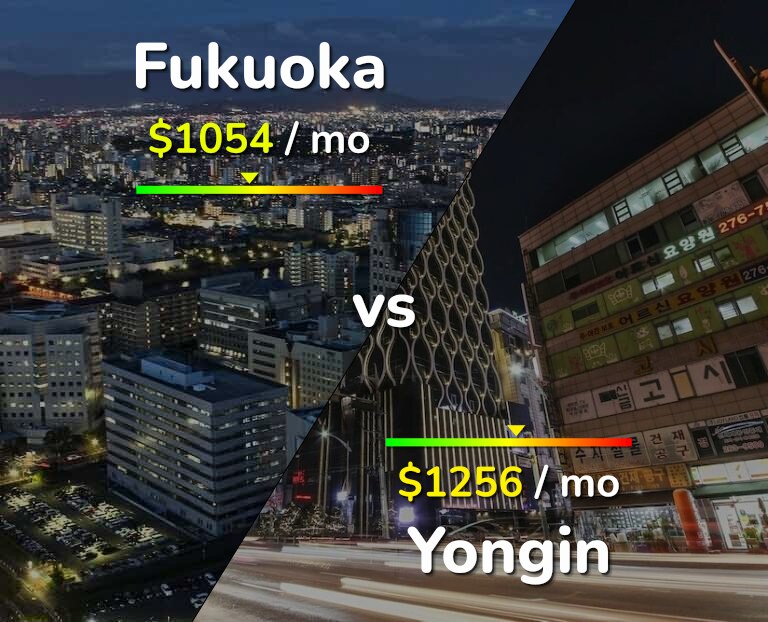 Cost of living in Fukuoka vs Yongin infographic