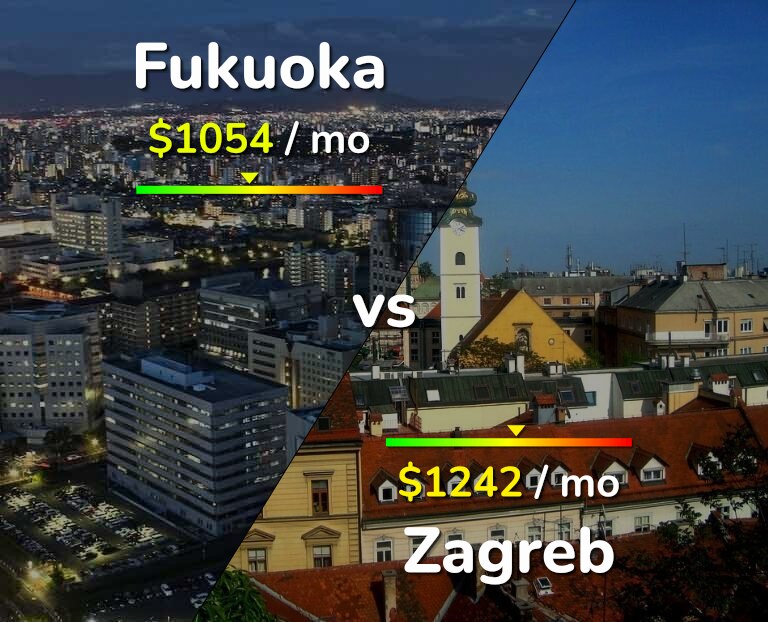 Cost of living in Fukuoka vs Zagreb infographic
