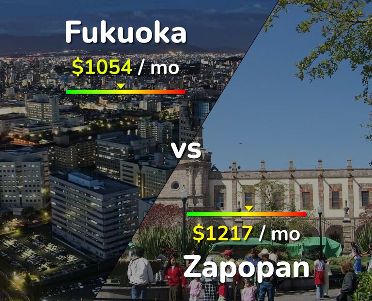 Cost of living in Fukuoka vs Zapopan infographic