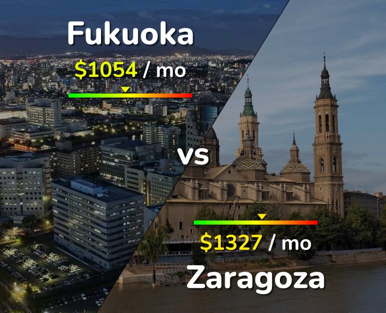 Cost of living in Fukuoka vs Zaragoza infographic