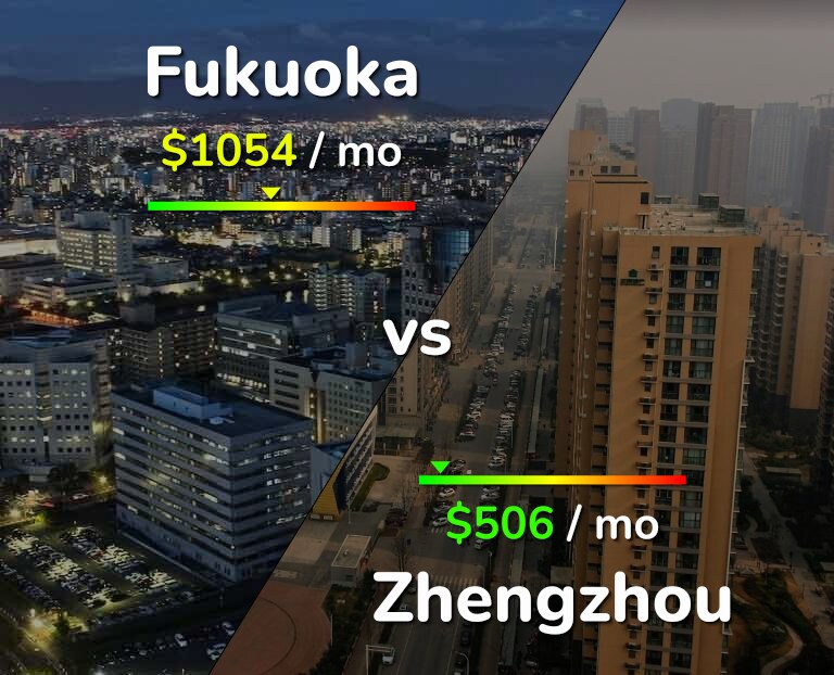 Cost of living in Fukuoka vs Zhengzhou infographic