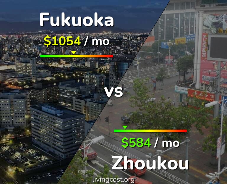 Cost of living in Fukuoka vs Zhoukou infographic