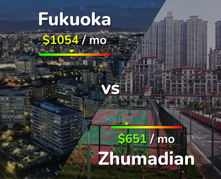 Cost of living in Fukuoka vs Zhumadian infographic