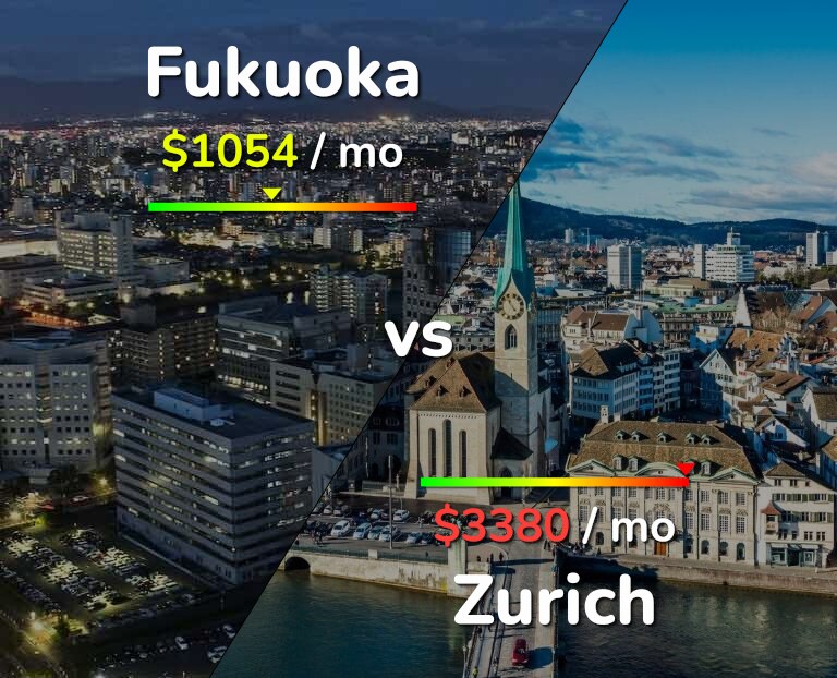 Cost of living in Fukuoka vs Zurich infographic
