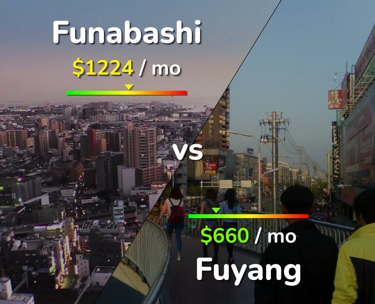 Cost of living in Funabashi vs Fuyang infographic