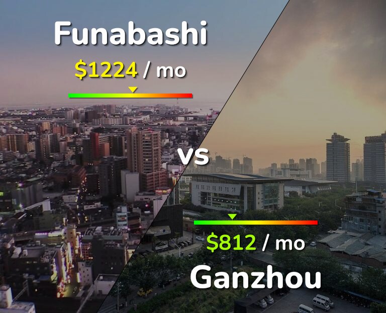 Cost of living in Funabashi vs Ganzhou infographic