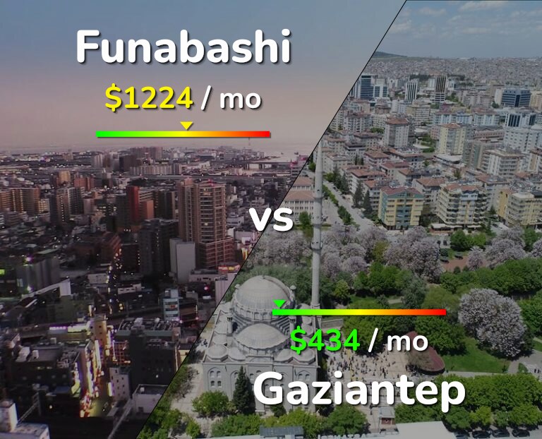 Cost of living in Funabashi vs Gaziantep infographic