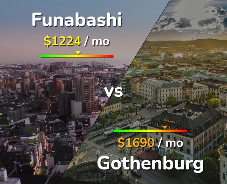 Cost of living in Funabashi vs Gothenburg infographic