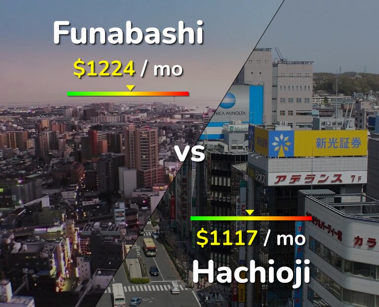 Cost of living in Funabashi vs Hachioji infographic