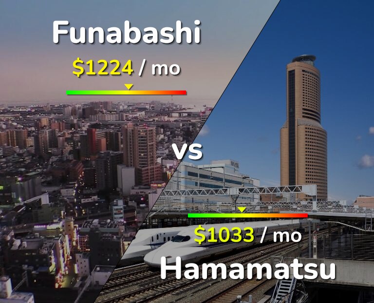 Cost of living in Funabashi vs Hamamatsu infographic