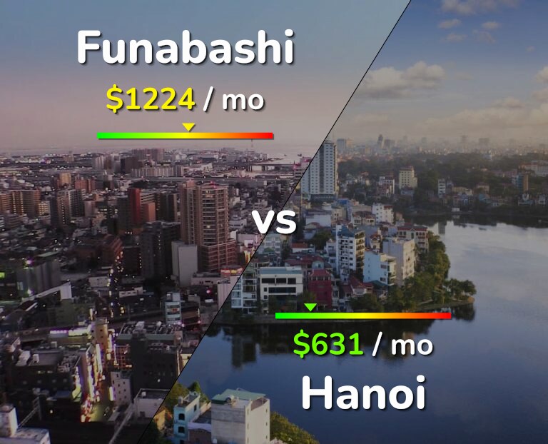 Cost of living in Funabashi vs Hanoi infographic