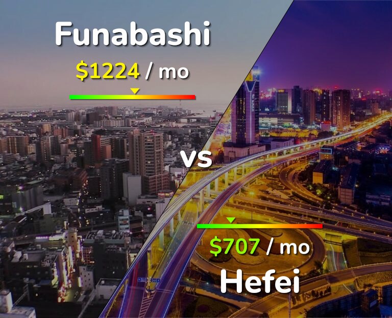 Cost of living in Funabashi vs Hefei infographic