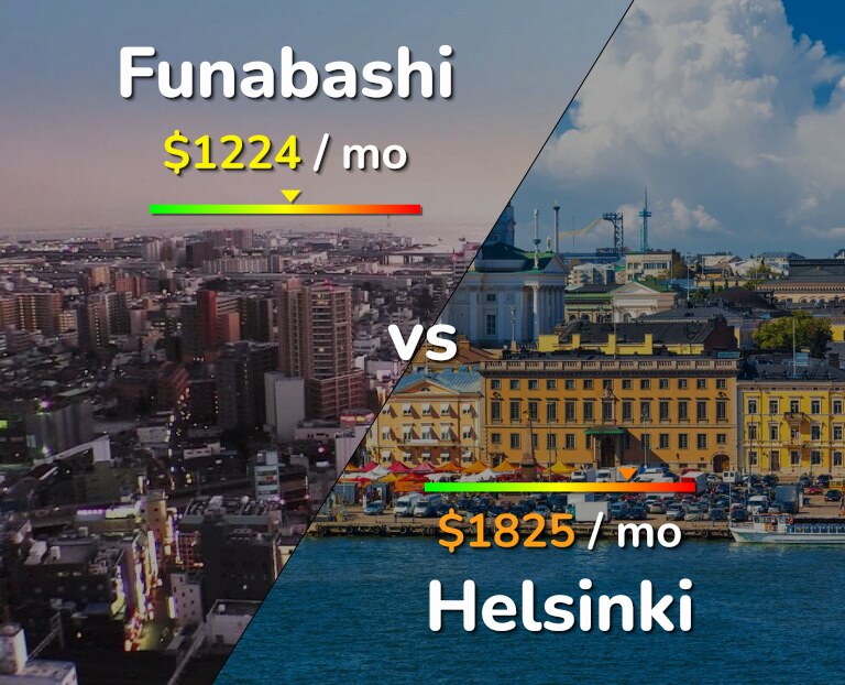 Cost of living in Funabashi vs Helsinki infographic