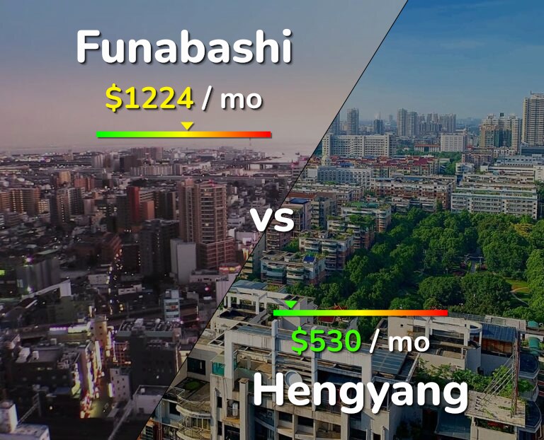 Cost of living in Funabashi vs Hengyang infographic
