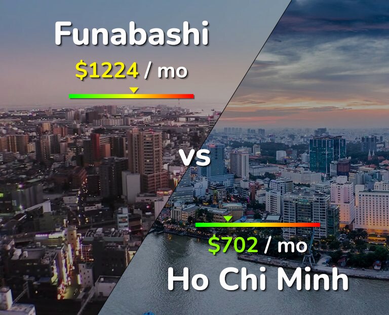 Cost of living in Funabashi vs Ho Chi Minh infographic