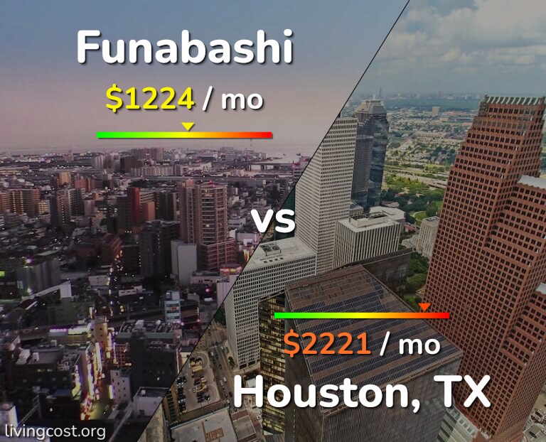 Cost of living in Funabashi vs Houston infographic
