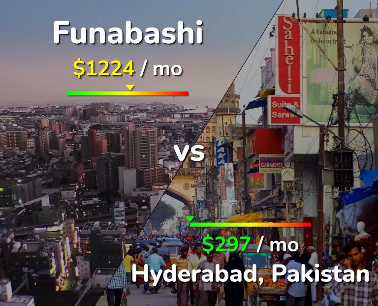 Cost of living in Funabashi vs Hyderabad, Pakistan infographic