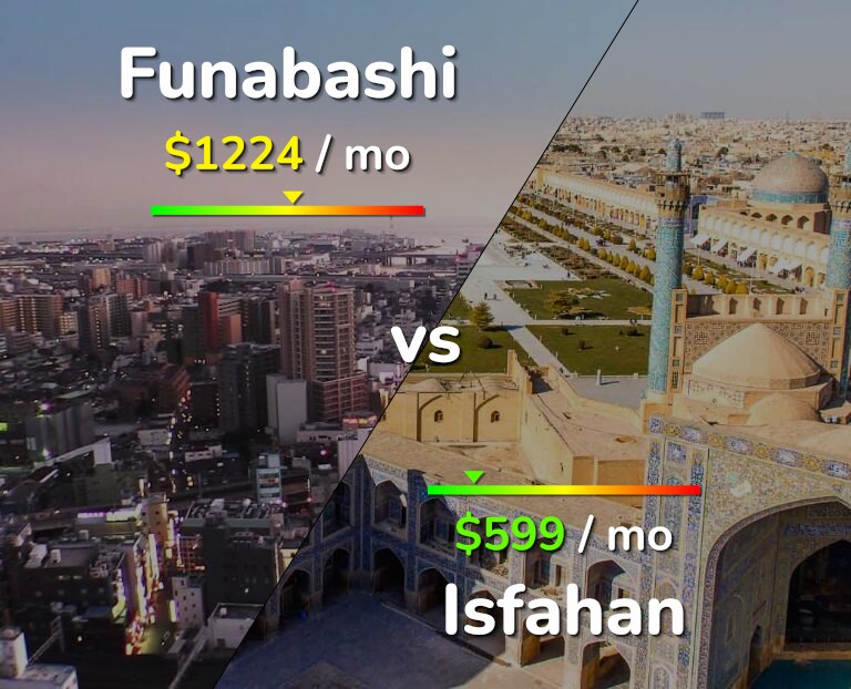 Cost of living in Funabashi vs Isfahan infographic