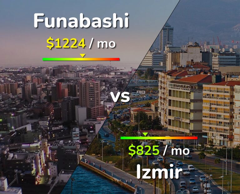 Cost of living in Funabashi vs Izmir infographic
