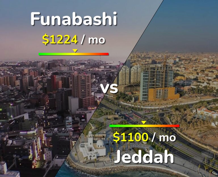 Cost of living in Funabashi vs Jeddah infographic