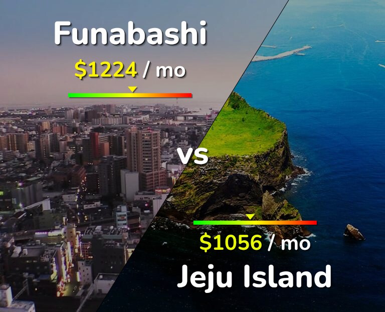 Cost of living in Funabashi vs Jeju Island infographic