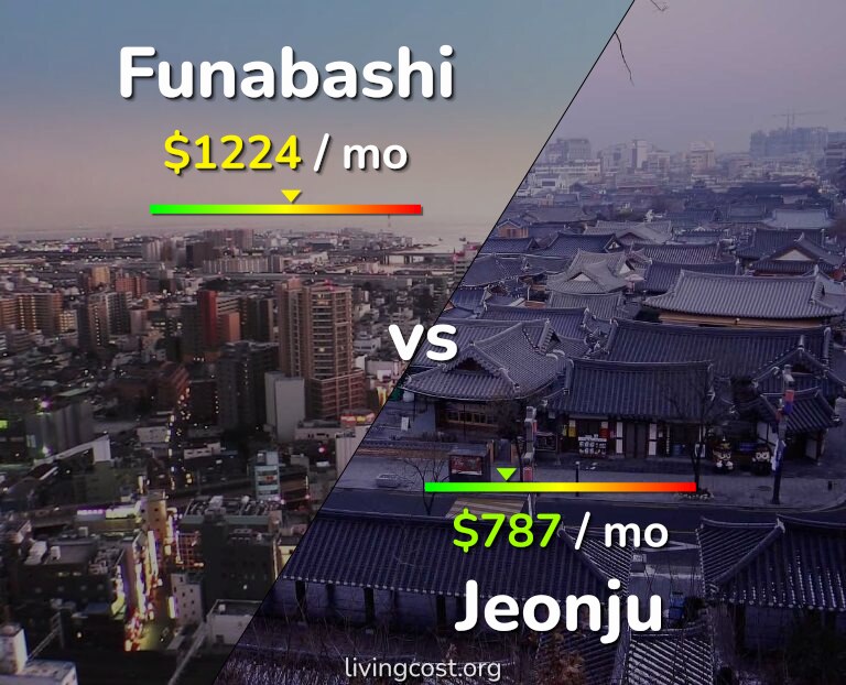 Cost of living in Funabashi vs Jeonju infographic