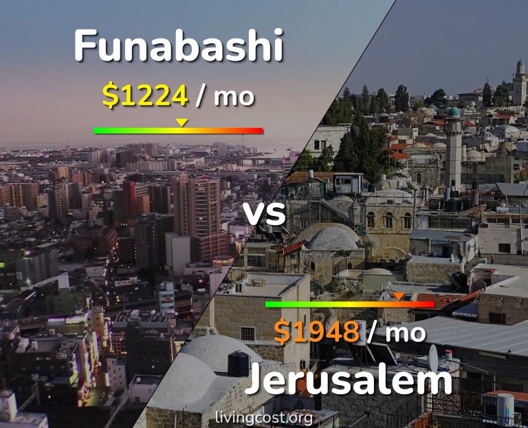 Cost of living in Funabashi vs Jerusalem infographic